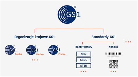 rfid system nz|gs1 rfid.